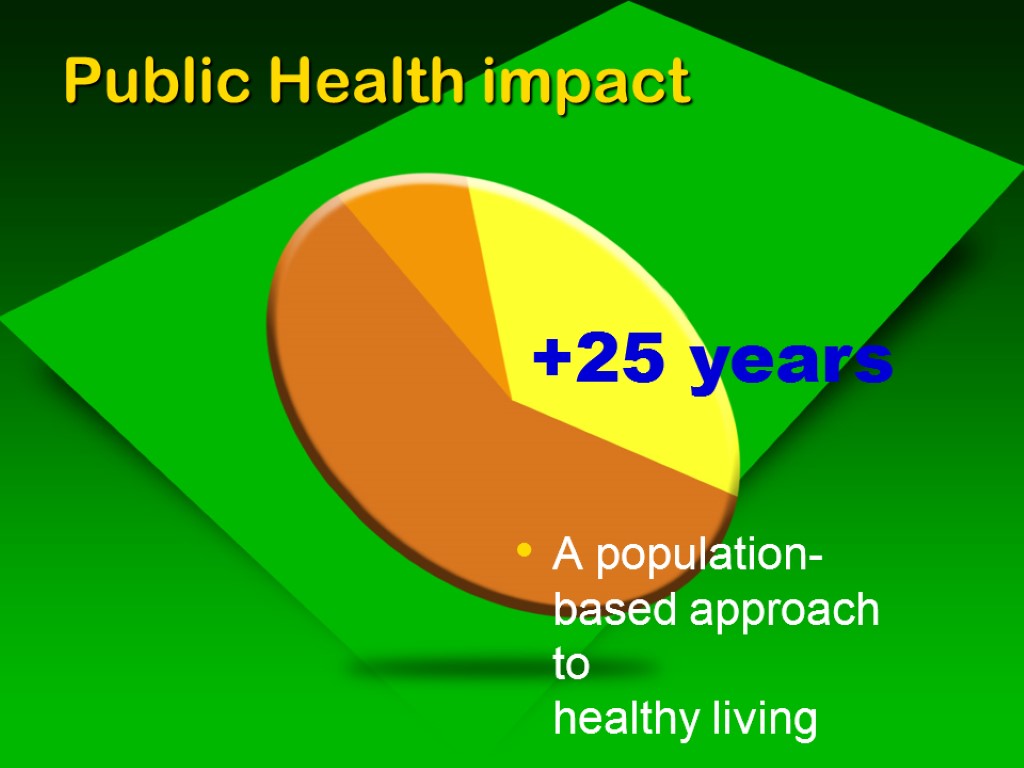 Public Health impact +25 years A population-based approach to healthy living